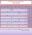 برنامه حضور متخصصان در کلینیک تخصصی بیمارستان امام موسی کاظم (ع) شهرستان زرین‌دشت13الی 19 تیر 1405
